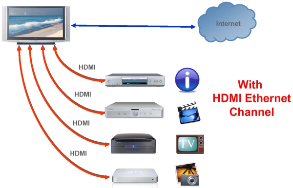 HDMI Ethernet 